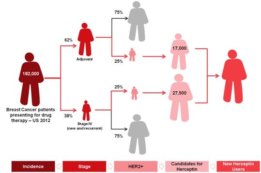 traitement most cancers neuroendocrinien