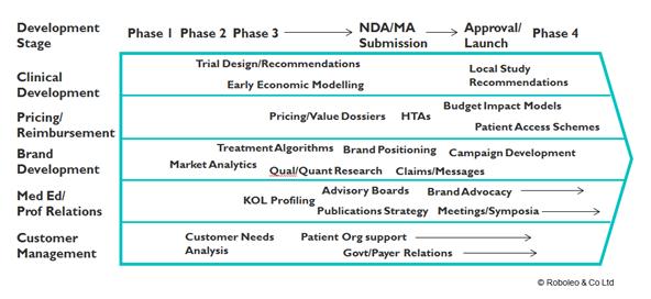 Market Access What Now Pharmaphorum