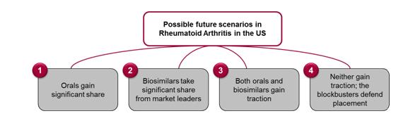 biosimilars_Figure_1