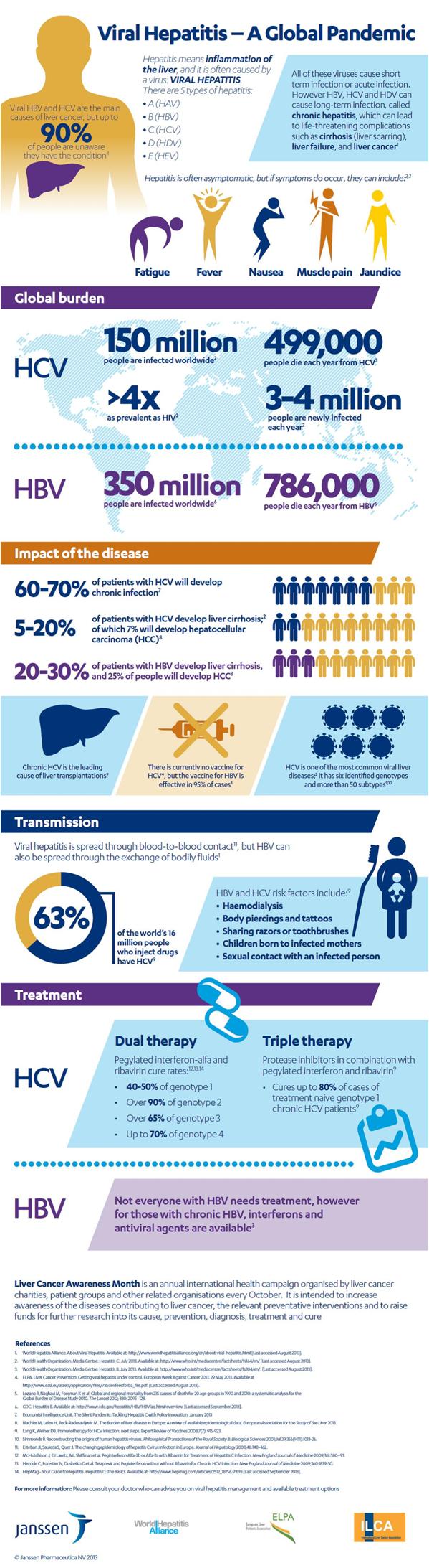 Janssen study finds huge lack of liver cancer awareness | pharmaphorum