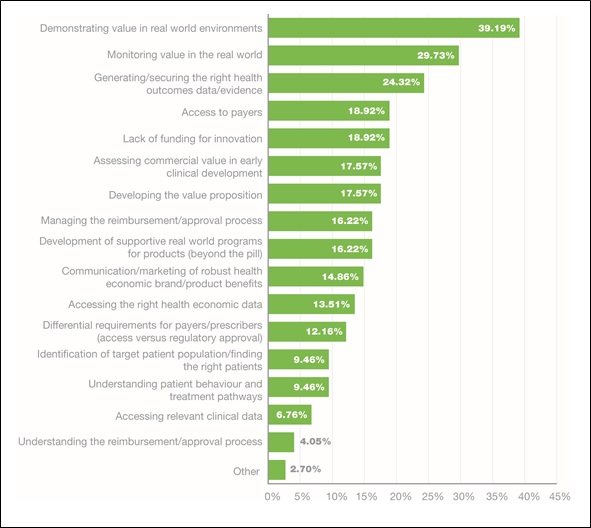 The Shape Of Market Access In Pharma Meeting Stakeholders Value Needs