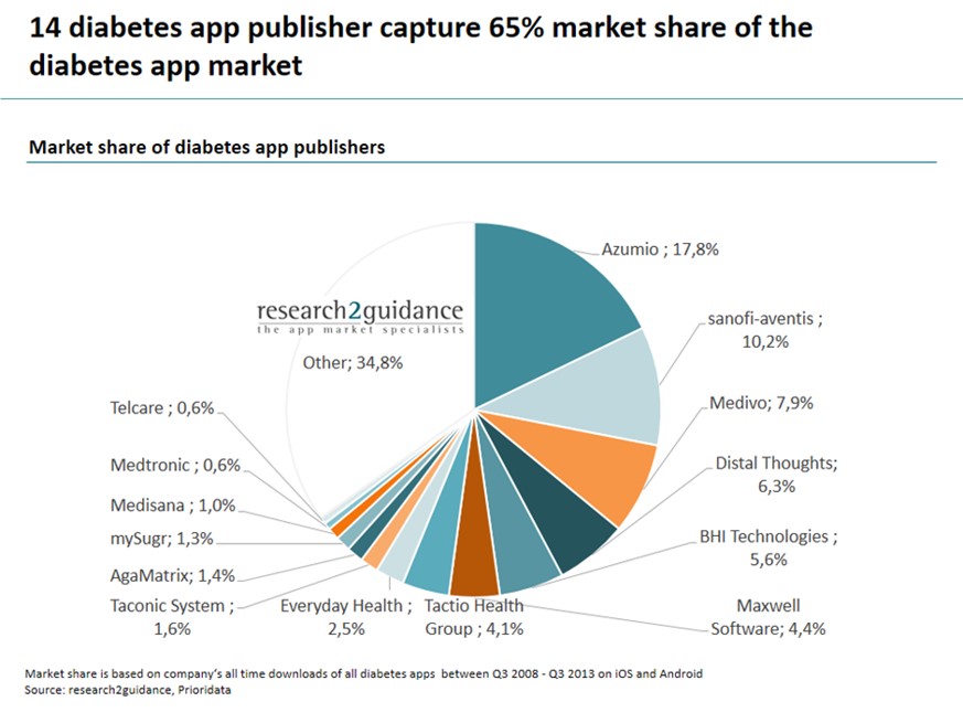 Diabetes_app_chart