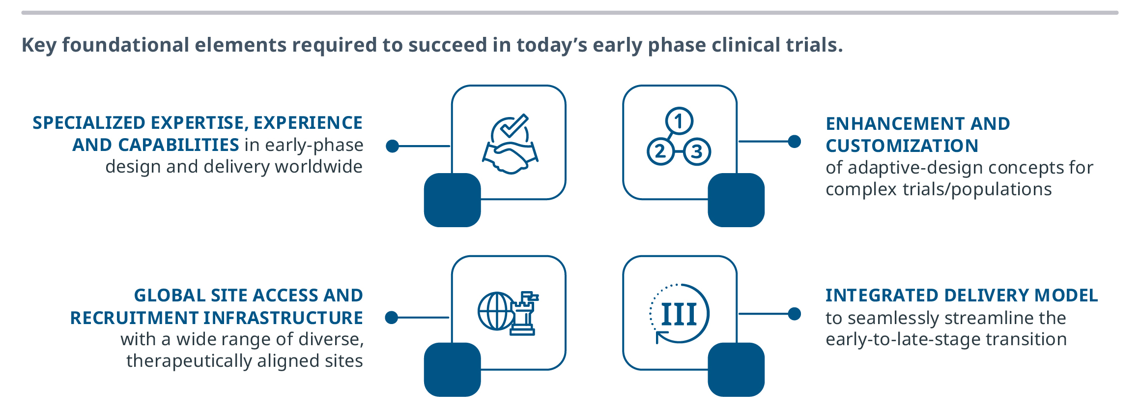 key elements of early phase figure