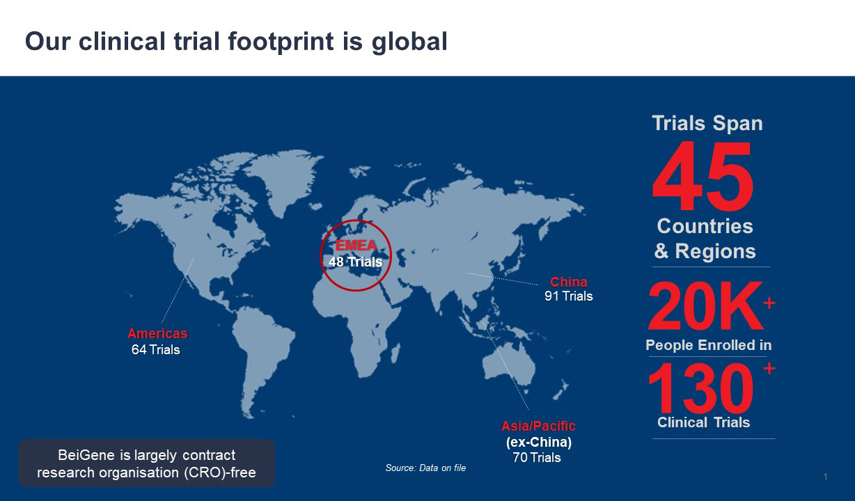BeiGene global clinical trial footprint