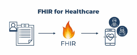 FHIR for healthcare