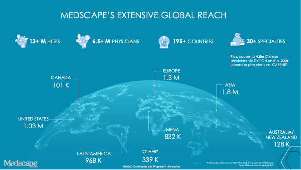 Medscape's extensive global reach