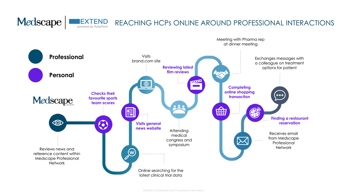 Infographic - Reaching HCPs online around professional interactions