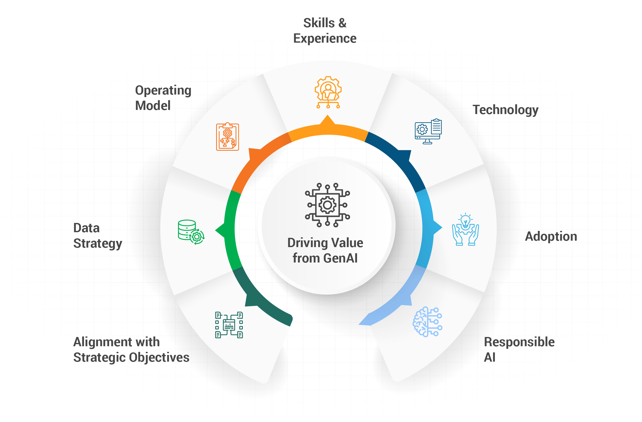 Driving value from GenAI visual