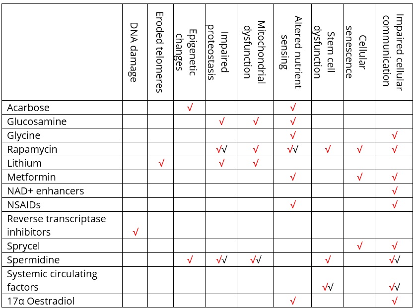 Table 1