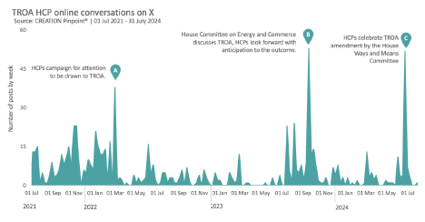 TROA HCP online conversations on X