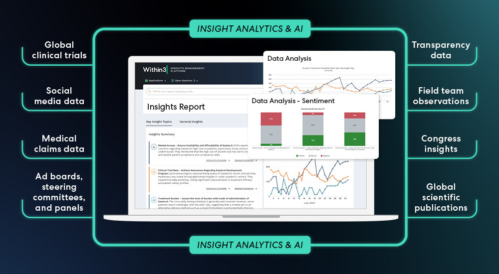 insight analysis graphic