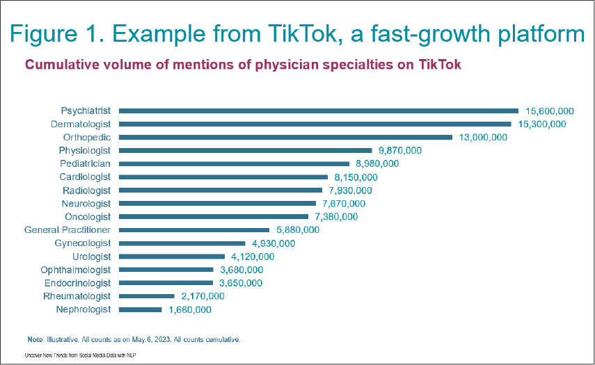 example from TikTok a faster growth platform