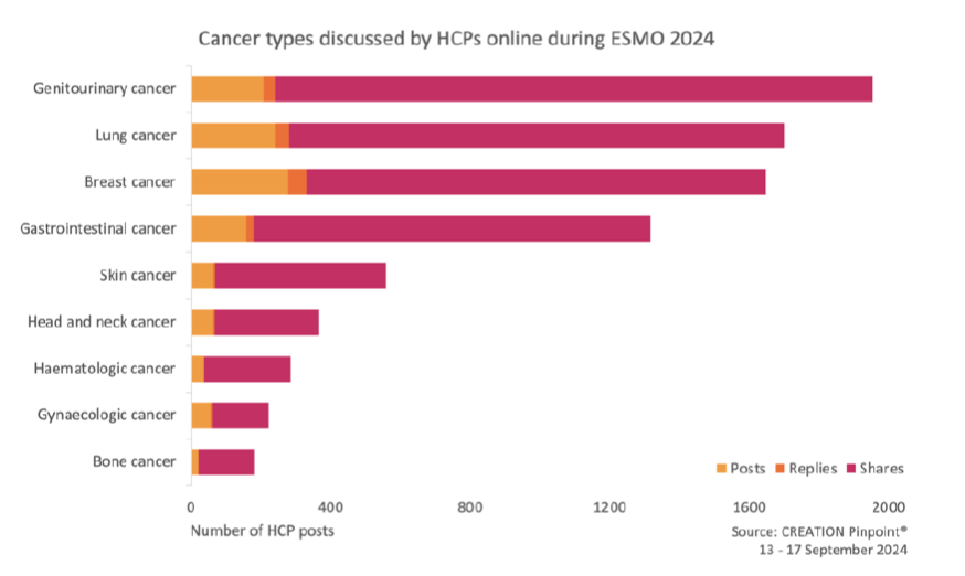 Cancer types discussed