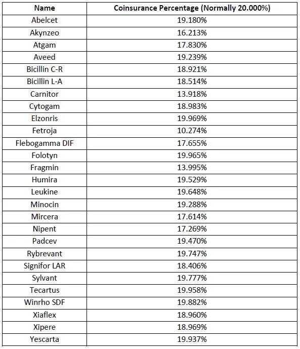 List of medicines facing rebates