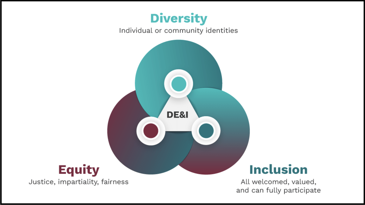 diversity, equity, and inclusion