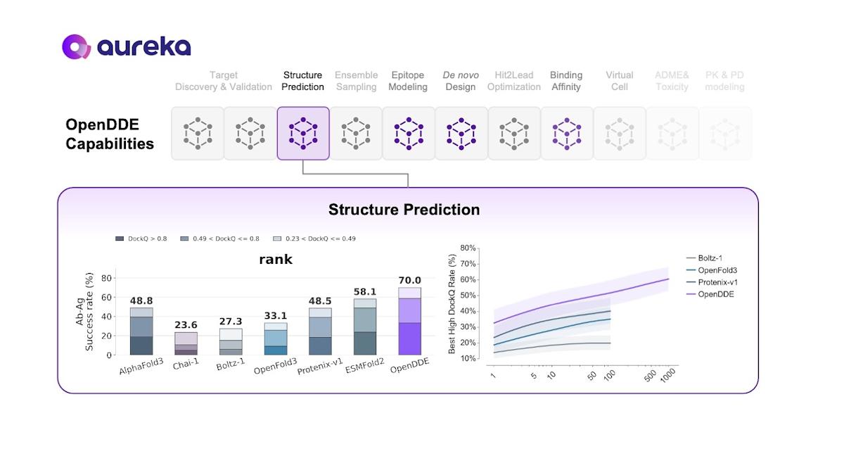 Aureka offers open-source AI module for drug discovery