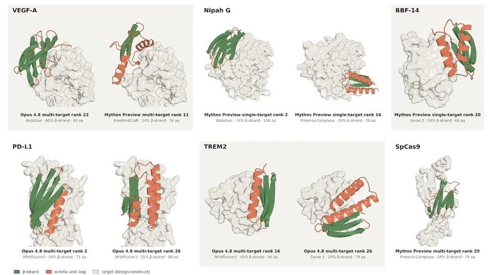 Claude Science protein designs