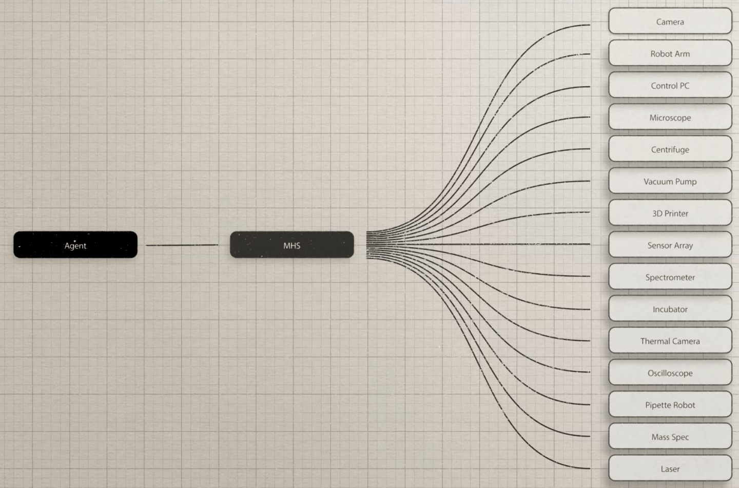MHS graph