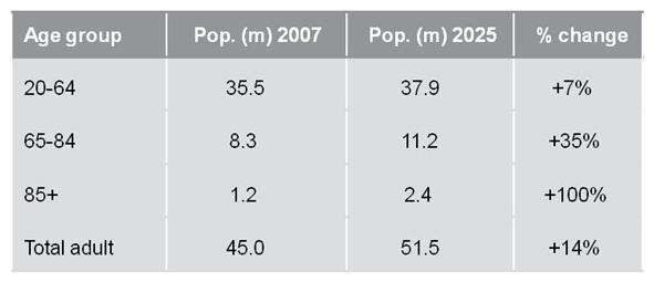 The-age-demographic-time-bomb-Doro-AB