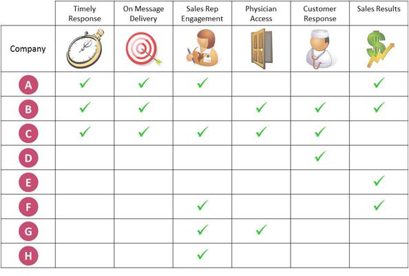 Closed Loop Marketing Pharma