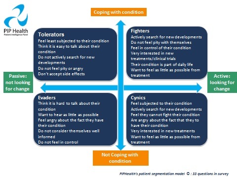 patient-segmentation-fig4