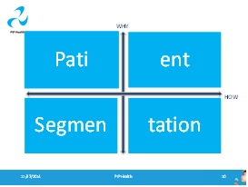 patient-segmentation-fig1