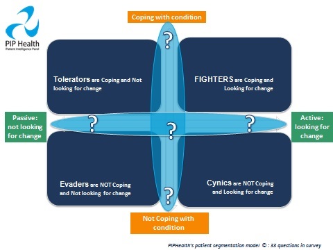 patient-segmentation-fig2