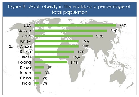 global-health-intelligence-fig2