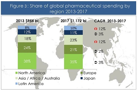 global-health-part2-fig3-450