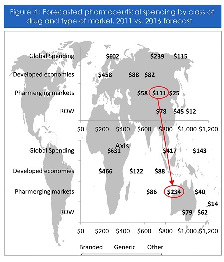 global-health-part2-fig4-450