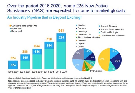 IMS-DefiningYear-Fig1