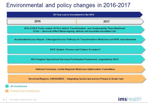 IMS-DefiningYear-Fig2