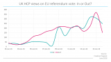 UK HCP views on EU referendum vote