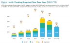 SHI report - funding snapshot