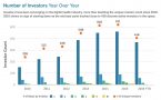 SHI report - number of investors