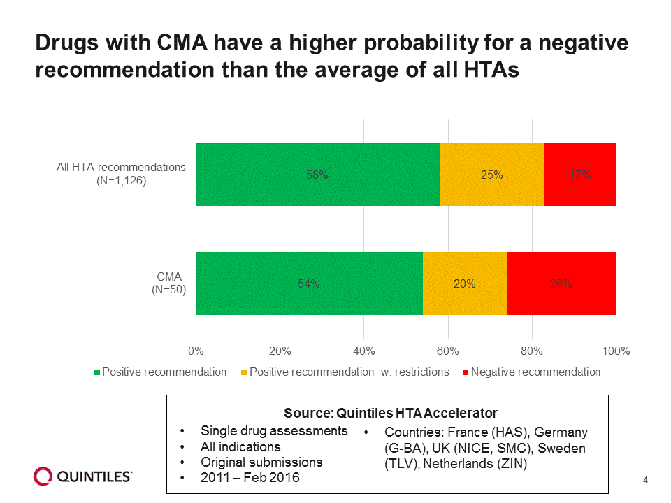 Slide4