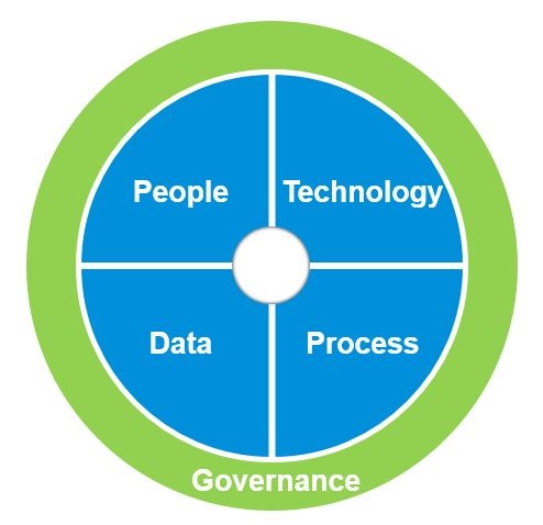 IMS-blog2-Fig1