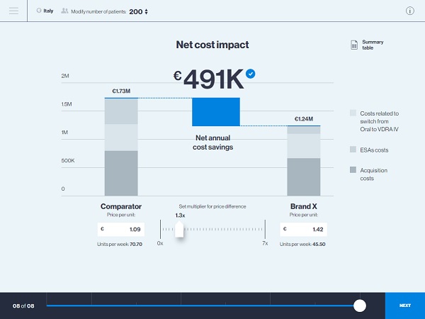 Digital-Health-Outcomes-Net-Cost-Figure-600