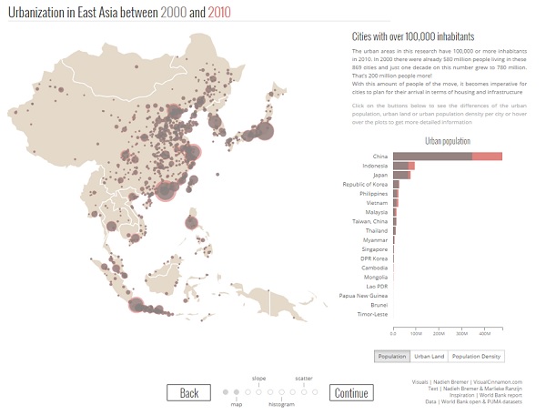 Digital-Health-Outcomes-Urbanisation-600