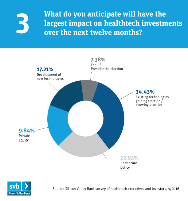 SVB healthtech_chart-healthtech investments