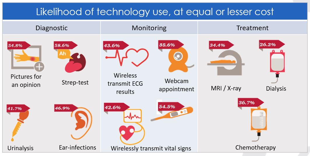 Technology-use-Fig1