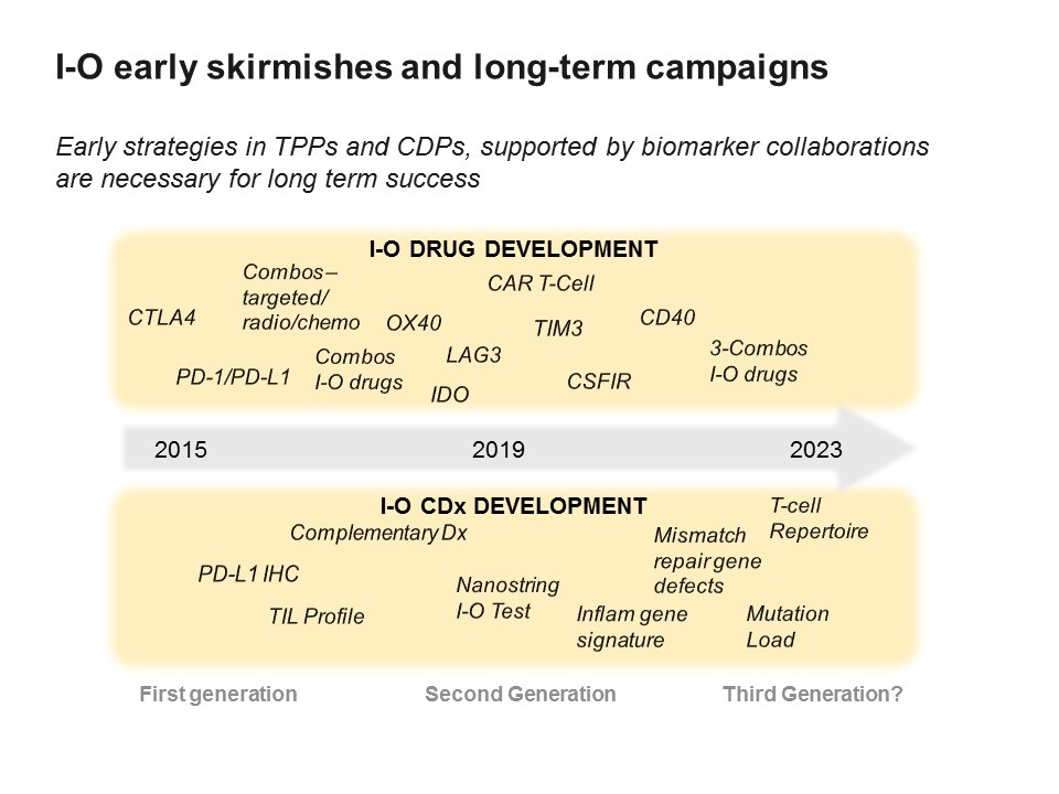 final_immunooncology_webinar_4april2016-slide4