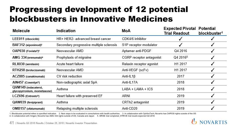 novartis12