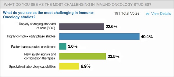 quintiles-article-chart1