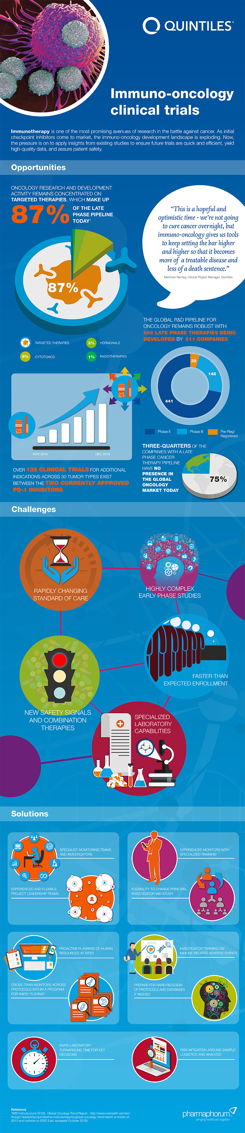 quintiles-infographic-oct2016-10_10_2016-final
