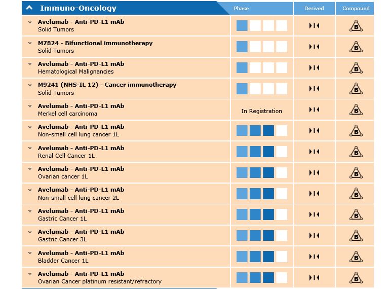 The Merck avelumab pipeline