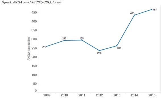 anda-cases-fig1