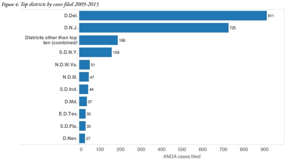 anda-cases-fig2