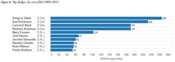 anda-cases-fig3