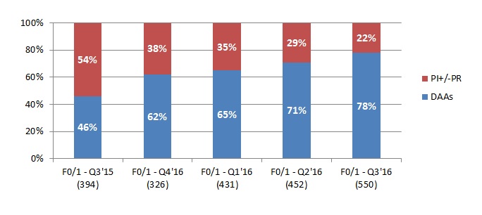 research-partnership-fig1-daausage